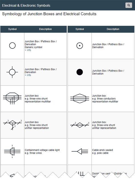 symbol junction box